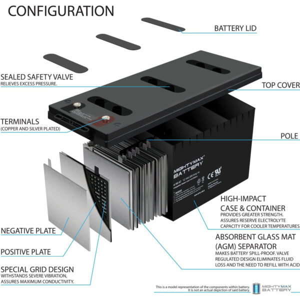 ML4D -12 Volt 200 AH, Internal Thread (INT) Terminal, Rechargeable SLA AGM Battery - Image 4