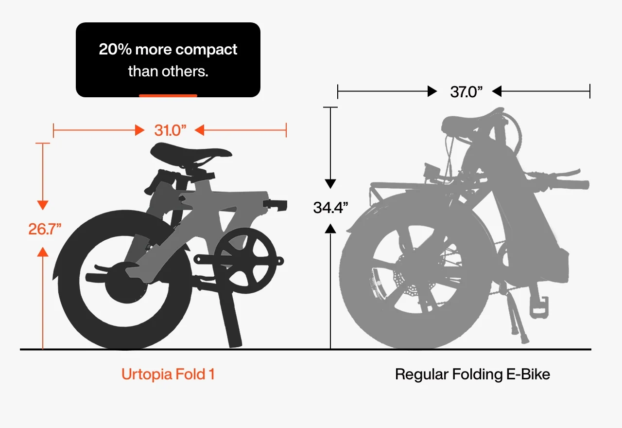 URTOPIA Lightweight Foldable Electric Bike | Carbon Fold 1 - Image 15